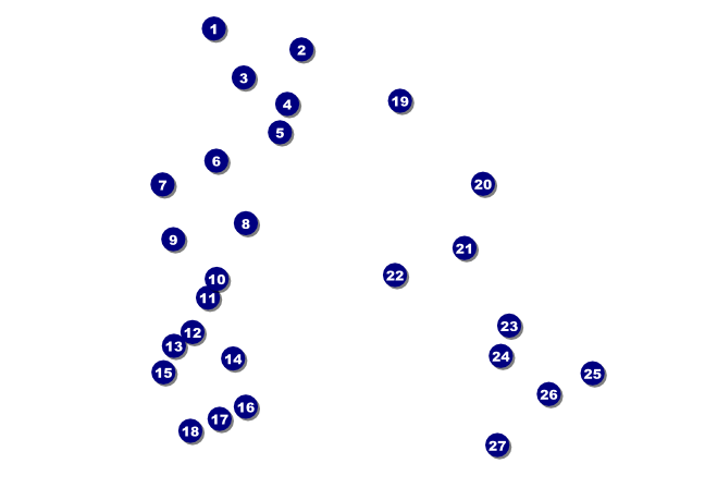 Swim Camp Postcard Front Field Markers