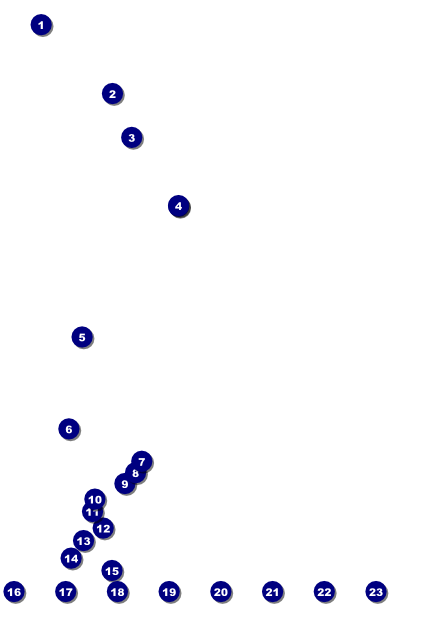 Reunion 3 Image Poster Front Field Markers