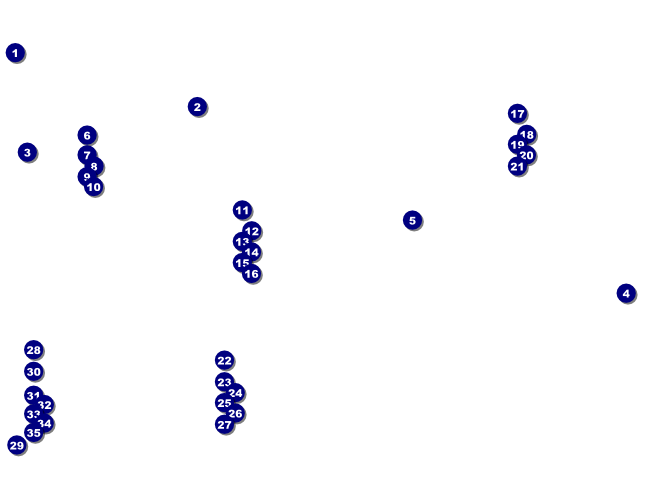 Totally 80s Flyer Front Field Markers