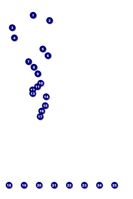 Nebraska Poster Front Field Markers