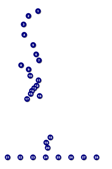 South Dakota Poster Front Field Markers